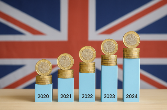 How Has the UK National Living Wage Changed From 2020 to 2025